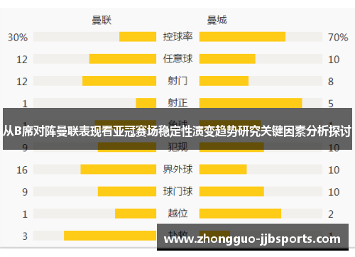 从B席对阵曼联表现看亚冠赛场稳定性演变趋势研究关键因素分析探讨