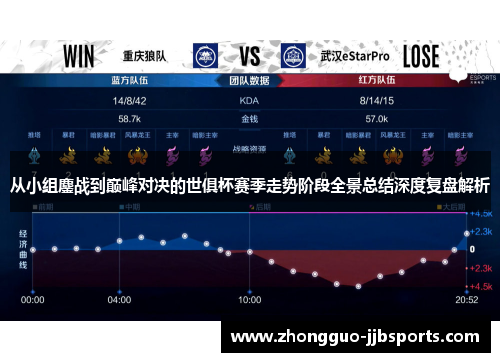 从小组鏖战到巅峰对决的世俱杯赛季走势阶段全景总结深度复盘解析