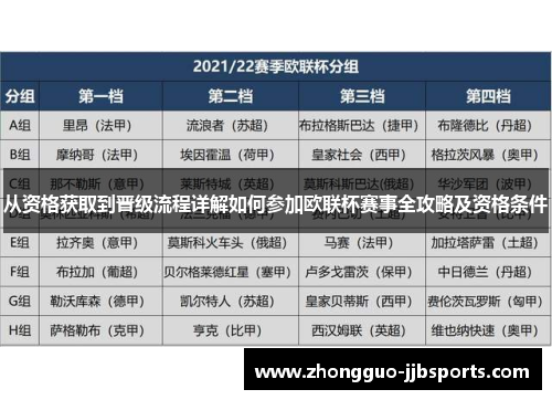 从资格获取到晋级流程详解如何参加欧联杯赛事全攻略及资格条件 从资格获取到晋级流程详解如何参加欧联杯赛事全攻略及资格条件
