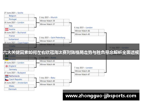六大关键因素如何左右欧冠淘汰赛对阵格局走势与胜负悬念解析全面透视
