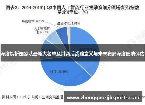 深度解析国家队最新大名单及其背后战略意义与未来布局深度影响评估