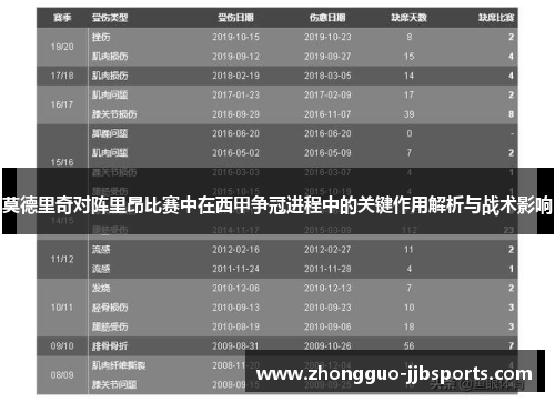 莫德里奇对阵里昂比赛中在西甲争冠进程中的关键作用解析与战术影响