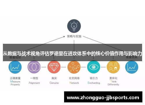 从数据与战术视角评估罗德里在进攻体系中的核心价值作用与影响力
