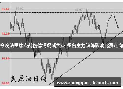 今晚法甲焦点战伤停情况成焦点 多名主力缺阵影响比赛走向