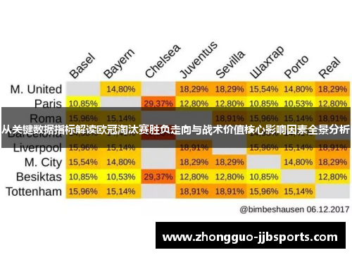 从关键数据指标解读欧冠淘汰赛胜负走向与战术价值核心影响因素全景分析 从关键数据指标解读欧冠淘汰赛胜负走向与战术价值核心影响因素全景分析