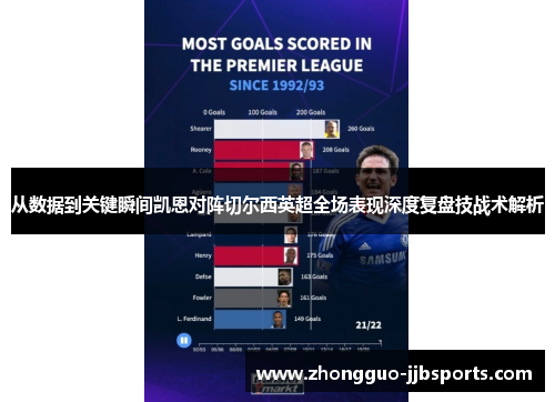 从数据到关键瞬间凯恩对阵切尔西英超全场表现深度复盘技战术解析 从数据到关键瞬间凯恩对阵切尔西英超全场表现深度复盘技战术解析